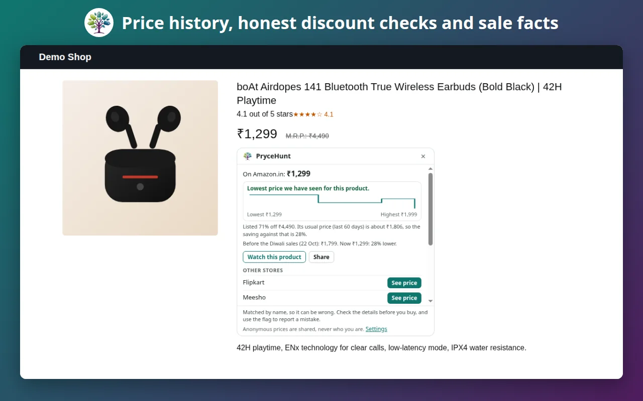 PryceHunt's price history chart, the check of a 70 percent off claim and the price before a sale